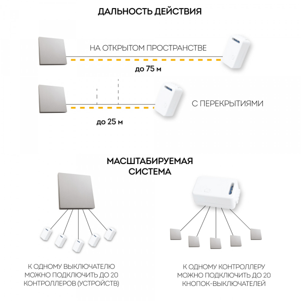 Кнопка-выключатель беспроводной FERON TM81 230V, 500W, одноклавишный, серебро 41719