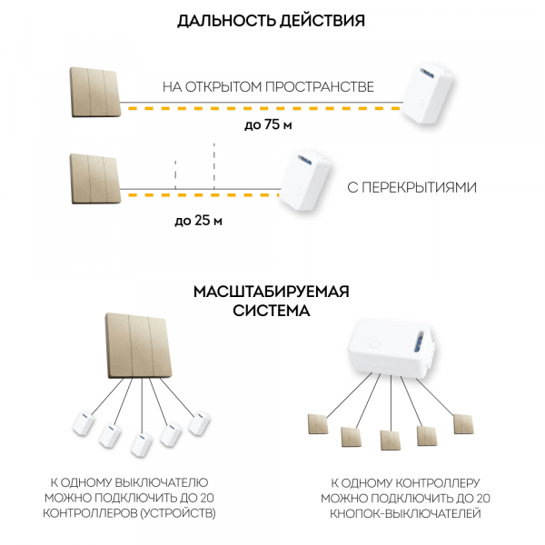 Выключатель беспроводной FERON TM83, 230V, 500W, трехклавишный, золото 41727