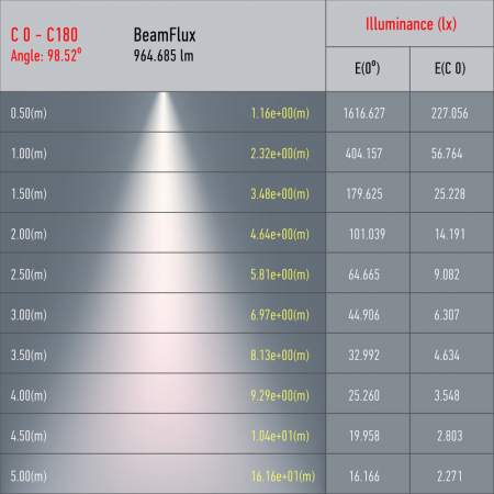 Трековый светильник Эра TR41-GU10 WH Б0054172