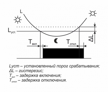 Фотореле AZH-106 (встроенный фотодатчик на плоскость 230В 16А 1 перекл. IP65) F&F EA01.001.002