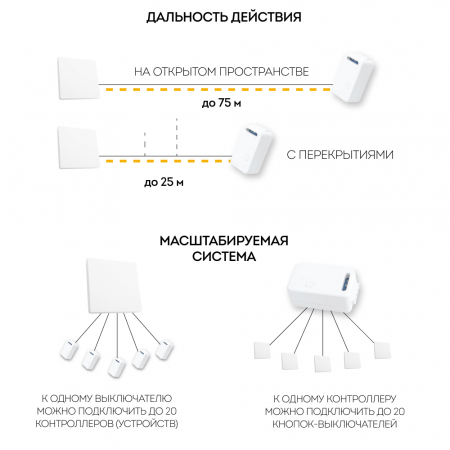 Радиочастотный контроллер для управления с помощью беспроводного выключателя SMART AC230V, 50HZ, LD100 41131