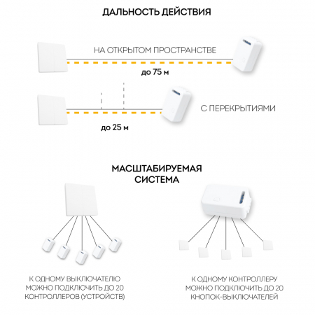 Выключатель беспроводной FERON, TM82 SMART, 230V, 500W, двухклавишный, белый 41129