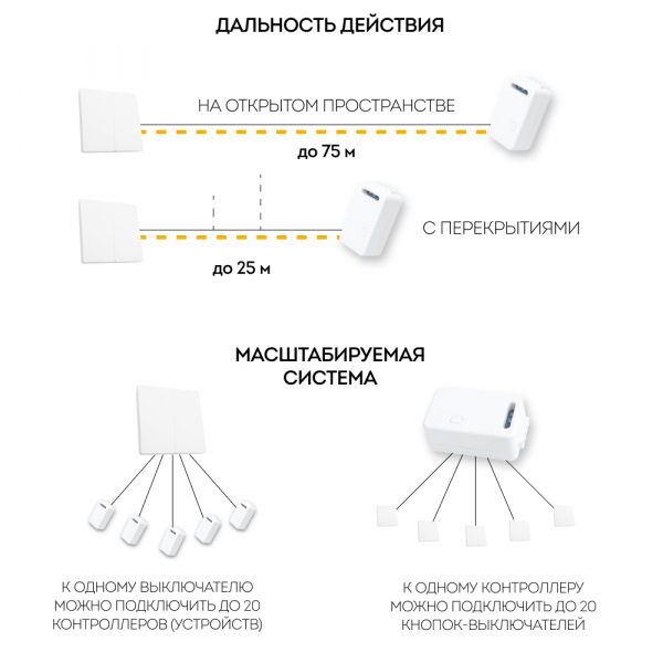 Выключатель беспроводной FERON, TM82 SMART, 230V, 500W, двухклавишный, белый 41129