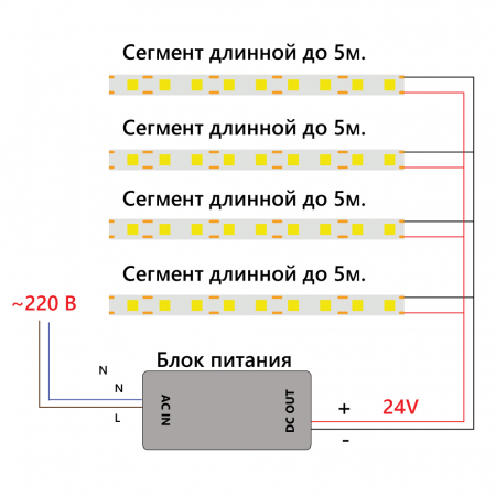 Светодиодная LED лента Feron LS530 320SMD(2110) 10Вт/м 24V 5000*8*1.8мм IP20, синий 48267