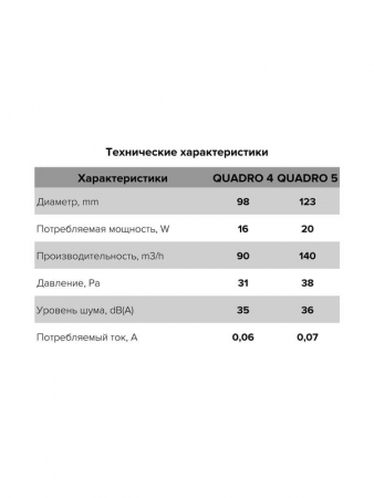 Вентилятор вытяжной осевой D100 ERA QUADRO 4