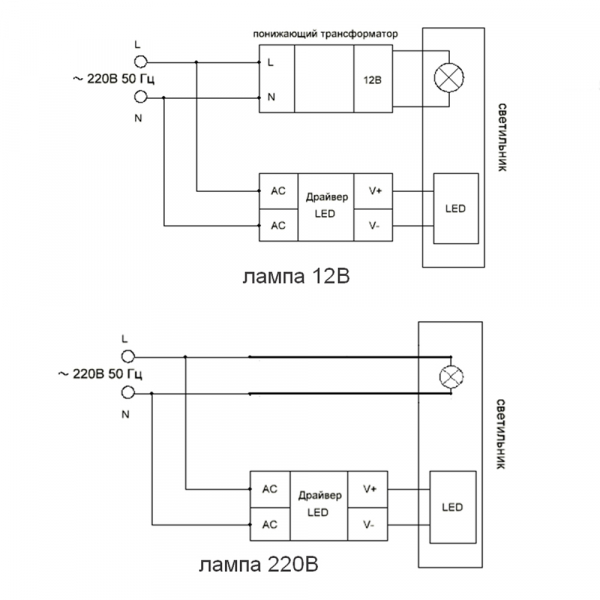 Светильник встраиваемый с белой LED подсветкой Feron CD903 потолочный MR16 G5.3 белый 28846