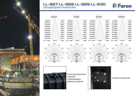 Светодиодный прожектор Feron LL-929 IP65 800W 6400K 41158