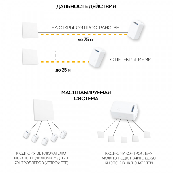 Выключатель беспроводной FERON TM81 SMART, 230V, 500W, одноклавишный, белый 41128