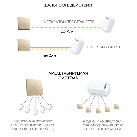 Выключатель беспроводной FERON, TM82, 230V, 500W, двухклавишный, золото 41726